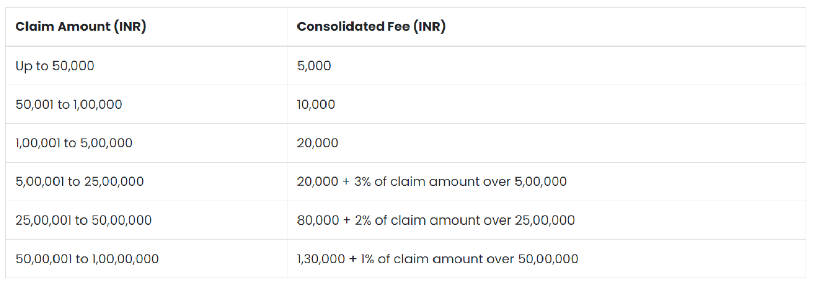 Model Fee Schedule model-fee-schedule